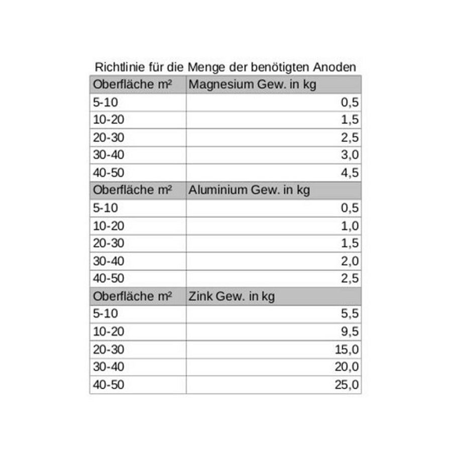 Anode de zinc - Poids 1,1 kg, longueur 110 mm