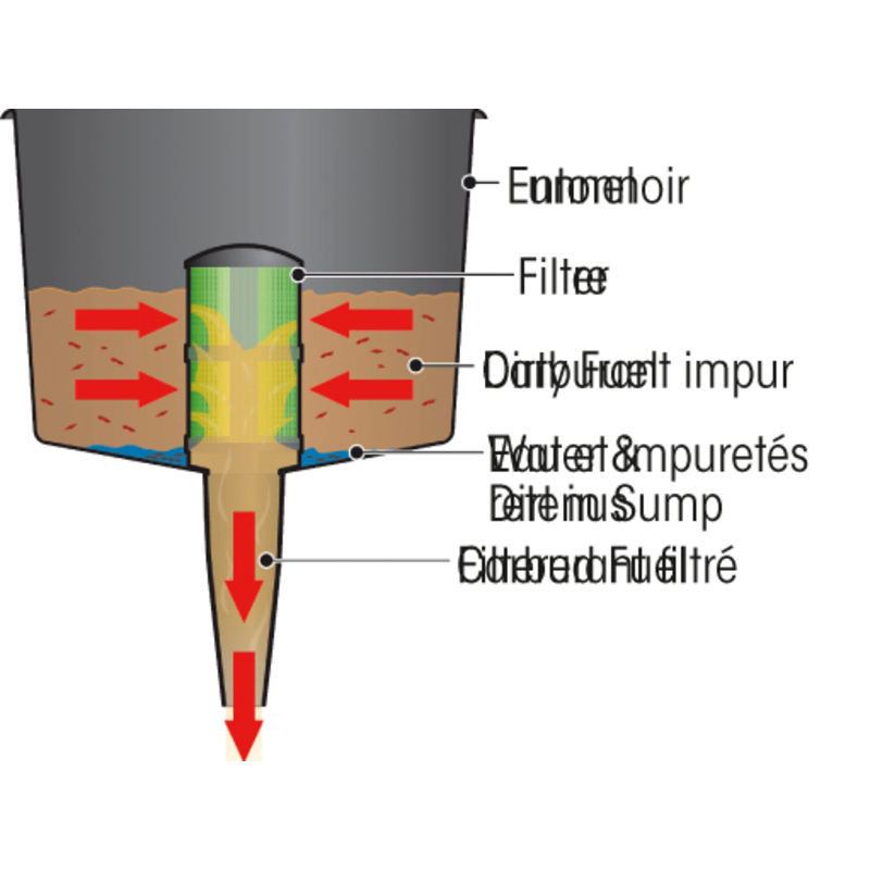 Plastimo entonnoir avec filtre separateur 13l/mn