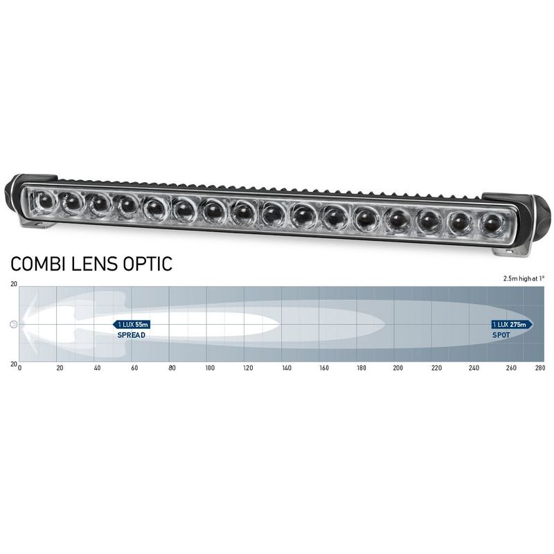 Hella LED Barre lumineuse Sea Hawk 470 hybride blanc